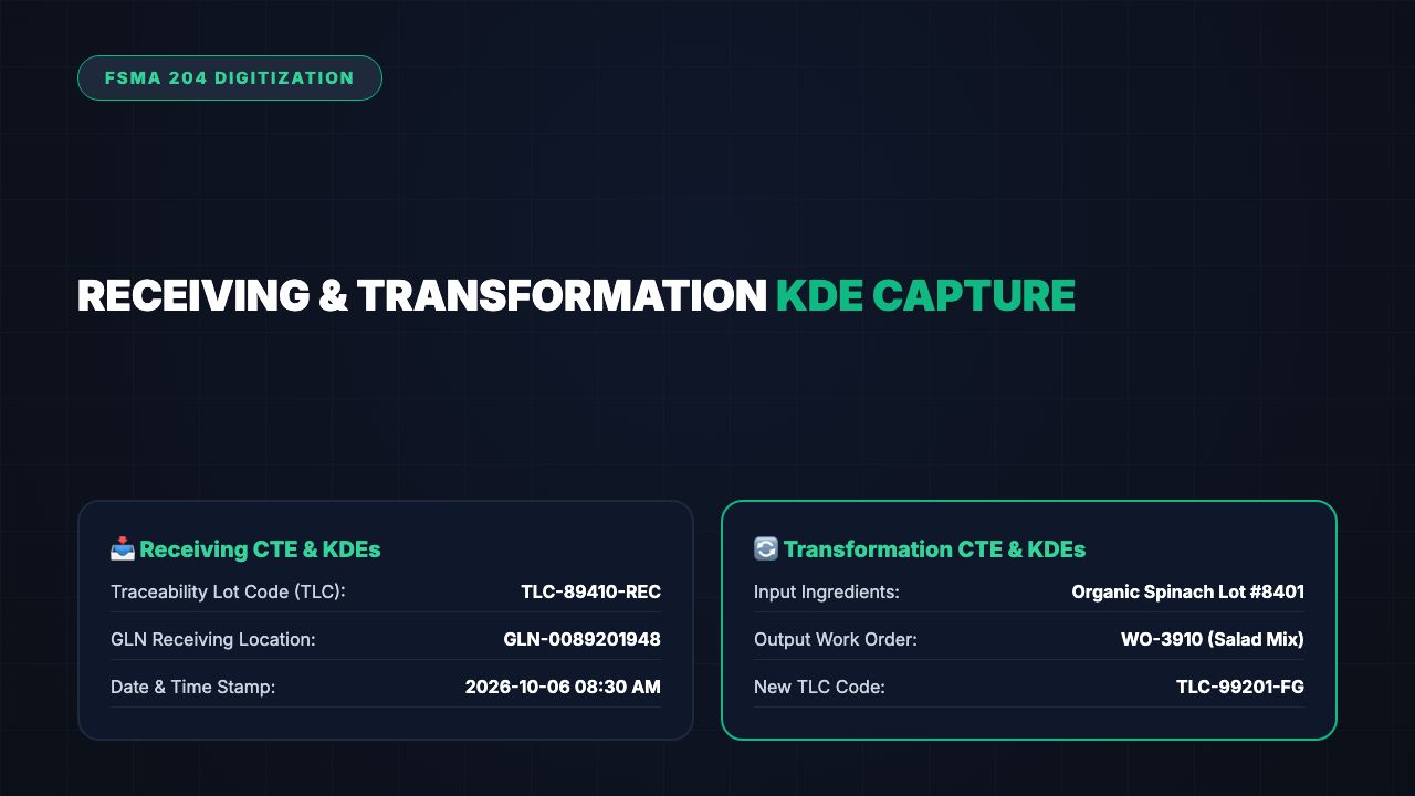 Receiving & Transformation KDE Digital Capture